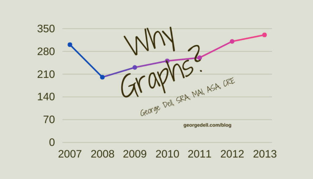 Why Graphs? by George Dell, SRA, MAI, ASA, CRE